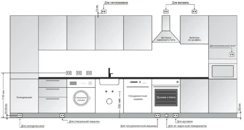 Рекомендации по РАЗМЕЩЕНИЮ РОЗЕТОК